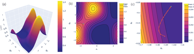 Figure 4 for Variational Quantum Classifiers Through the Lens of the Hessian