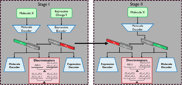 Figure 3 for De Novo Molecular Generation with Stacked Adversarial Model