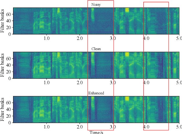 Figure 2 for Speech Enhancement Using Self-Supervised Pre-Trained Model and Vector Quantization