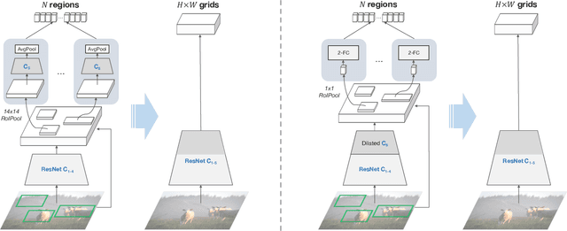 Figure 3 for In Defense of Grid Features for Visual Question Answering