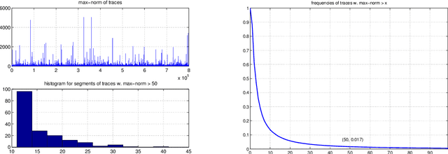 Figure 3 for Some Simulation Results for Emphatic Temporal-Difference Learning Algorithms