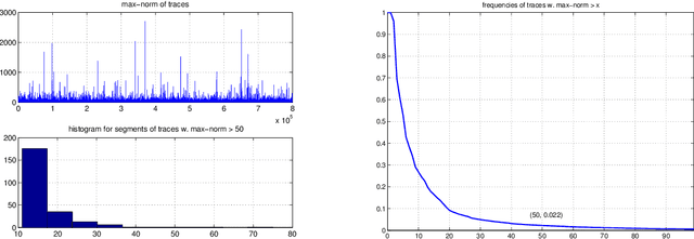 Figure 4 for Some Simulation Results for Emphatic Temporal-Difference Learning Algorithms