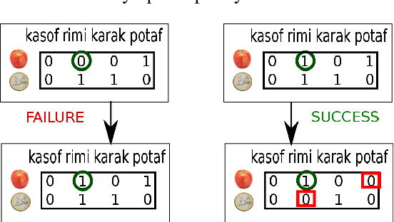 Figure 3 for Complexity Reduction in the Negotiation of New Lexical Conventions