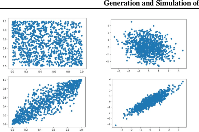 Figure 1 for Generation and Simulation of Synthetic Datasets with Copulas