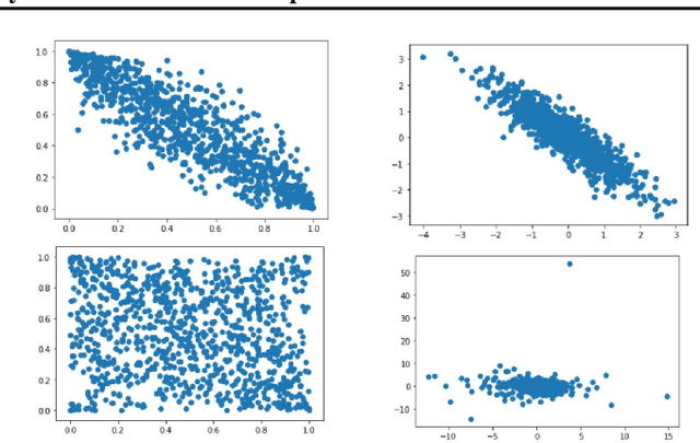Figure 3 for Generation and Simulation of Synthetic Datasets with Copulas
