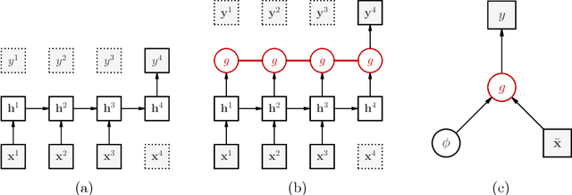 Figure 1 for Learning Scalable Deep Kernels with Recurrent Structure