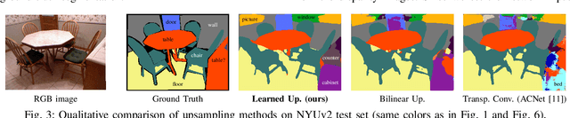 Figure 3 for Efficient RGB-D Semantic Segmentation for Indoor Scene Analysis