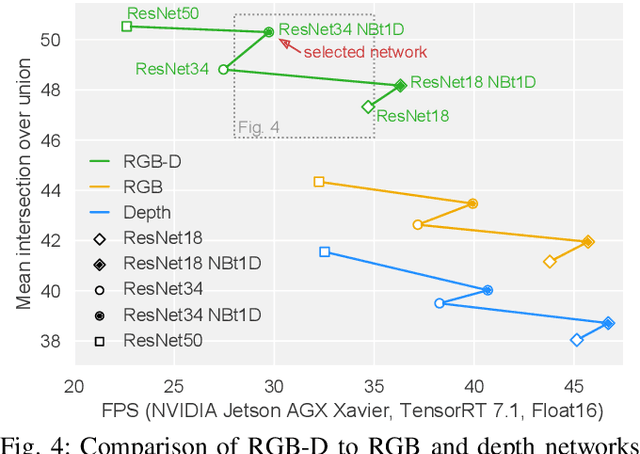 Figure 4 for Efficient RGB-D Semantic Segmentation for Indoor Scene Analysis