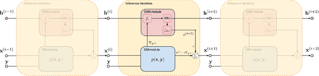 Figure 3 for Combining Generative and Discriminative Models for Hybrid Inference