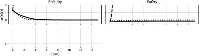 Figure 1 for Towards Robust Data-Driven Control Synthesis for Nonlinear Systems with Actuation Uncertainty
