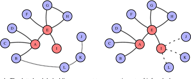 Figure 1 for Kolmogorov Regularization for Link Prediction