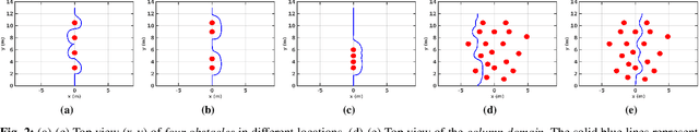 Figure 2 for Exact and Bounded Collision Probability for Motion Planning under Gaussian Uncertainty