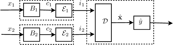 Figure 2 for Regularized Classification-Aware Quantization