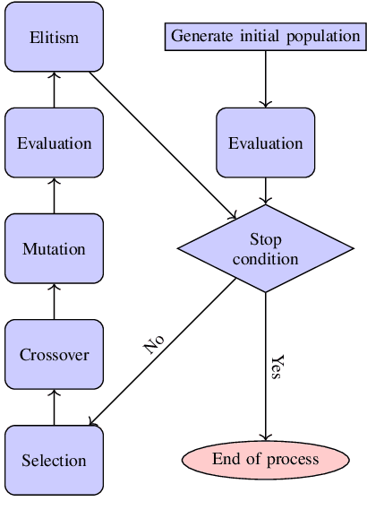Figure 1 for A Bayesian Model for Activities Recommendation and Event Structure Optimization Using Visitors Tracking