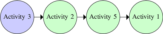 Figure 2 for A Bayesian Model for Activities Recommendation and Event Structure Optimization Using Visitors Tracking