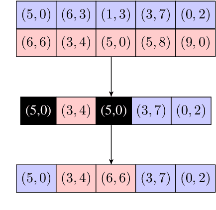Figure 4 for A Bayesian Model for Activities Recommendation and Event Structure Optimization Using Visitors Tracking