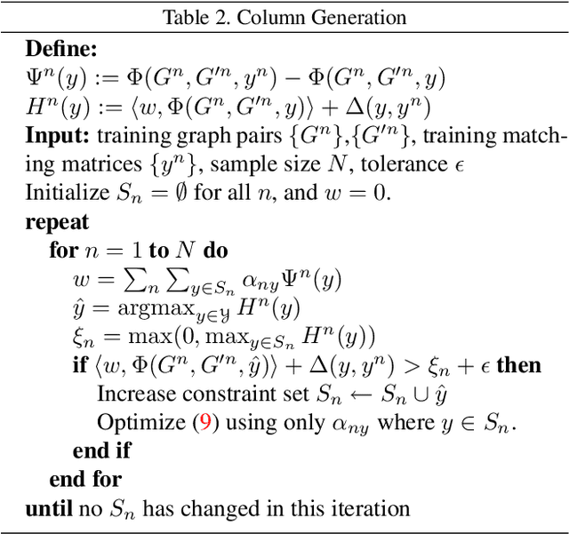 Figure 3 for Learning Graph Matching