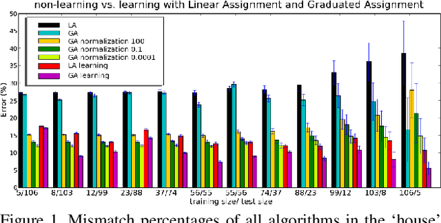 Figure 2 for Learning Graph Matching