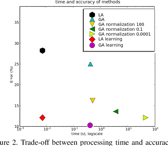 Figure 4 for Learning Graph Matching