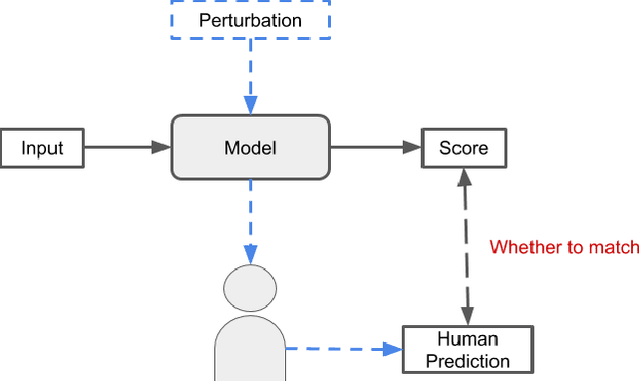 Figure 1 for New Perspective of Interpretability of Deep Neural Networks