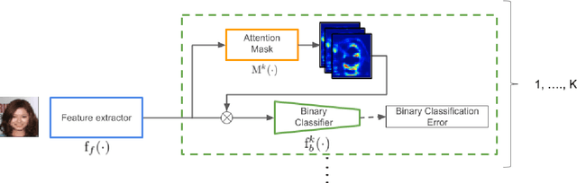 Figure 3 for New Perspective of Interpretability of Deep Neural Networks