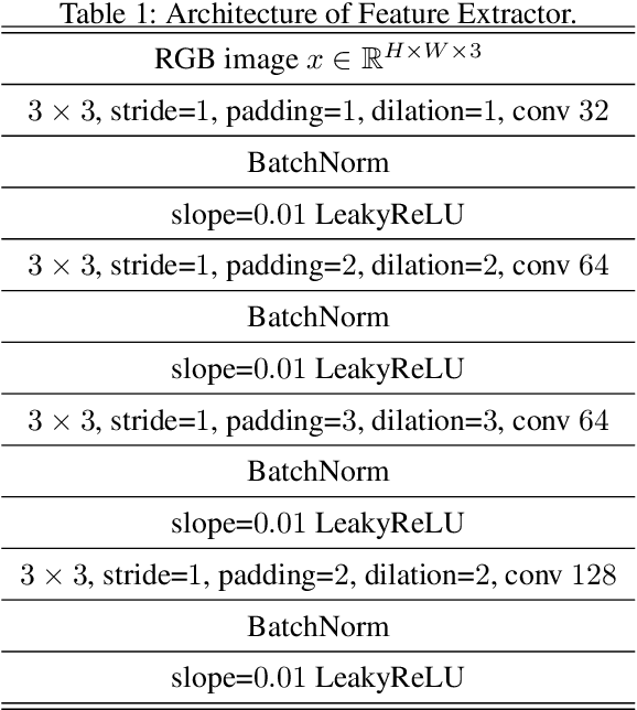 Figure 2 for New Perspective of Interpretability of Deep Neural Networks