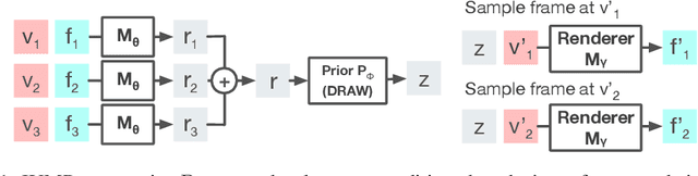 Figure 1 for Consistent Jumpy Predictions for Videos and Scenes
