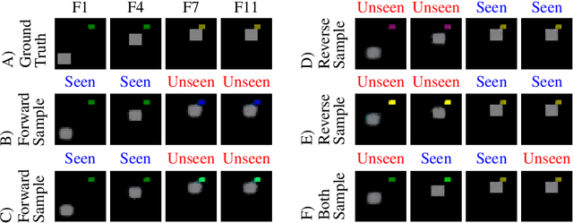 Figure 3 for Consistent Jumpy Predictions for Videos and Scenes