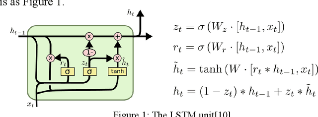 Figure 1 for LSTM Networks for Music Generation