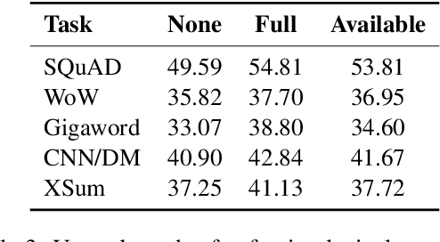 Figure 3 for Extract, Denoise, and Enforce: Evaluating and Predicting Lexical Constraints for Conditional Text Generation