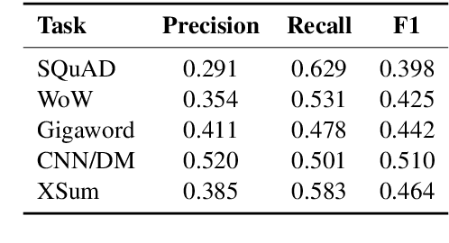Figure 4 for Extract, Denoise, and Enforce: Evaluating and Predicting Lexical Constraints for Conditional Text Generation