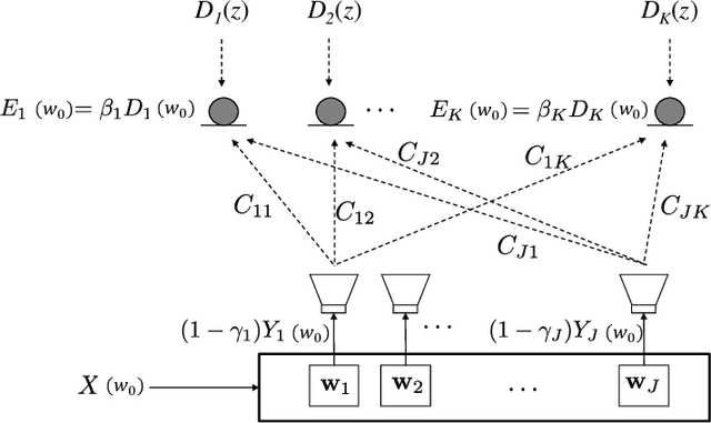 Figure 1 for Transfer functions of FXLMS-based Multi-channel Multi-tone Active Noise Equalizers