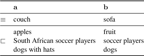 Figure 2 for Supporting Context Monotonicity Abstractions in Neural NLI Models