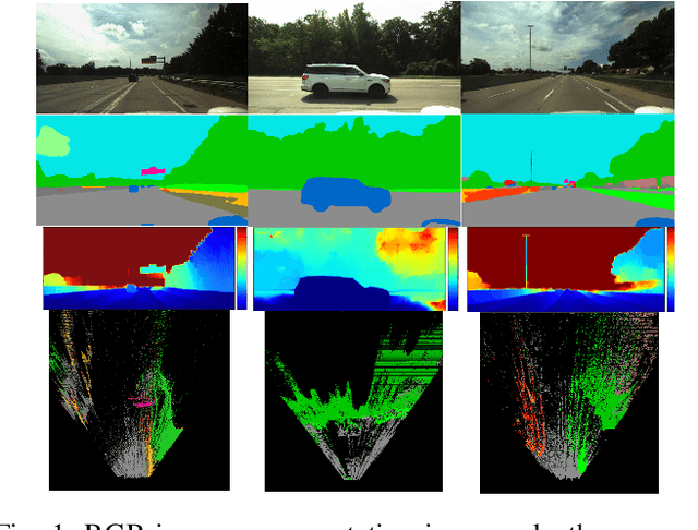 Figure 1 for S-BEV: Semantic Birds-Eye View Representation for Weather and Lighting Invariant 3-DoF Localization