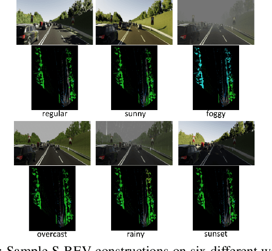 Figure 4 for S-BEV: Semantic Birds-Eye View Representation for Weather and Lighting Invariant 3-DoF Localization
