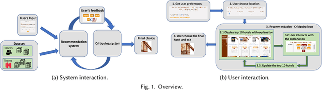 Figure 1 for Multi-Step Critiquing User Interface for Recommender Systems