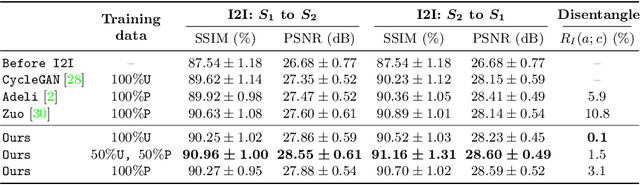 Figure 2 for Disentangling A Single MR Modality