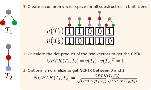 Figure 1 for Minor changes make a difference: a case study on the consistency of UD-based dependency parsers