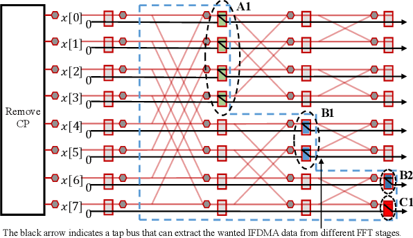 Figure 1 for Efficient FFT Computation in IFDMA Transceivers