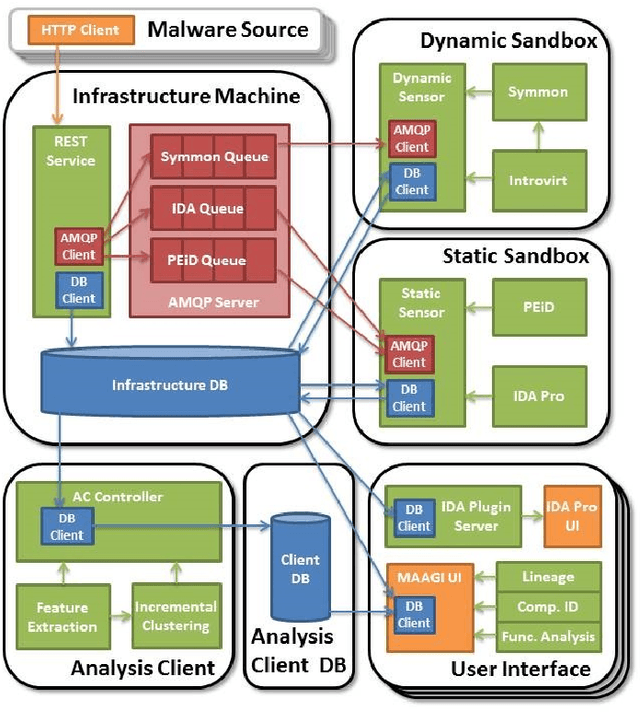 Figure 1 for Artificial Intelligence Based Malware Analysis