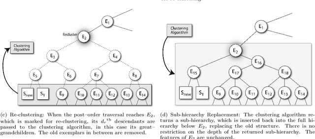 Figure 2 for Artificial Intelligence Based Malware Analysis