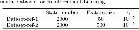 Figure 1 for Asynchronous Stochastic Composition Optimization with Variance Reduction