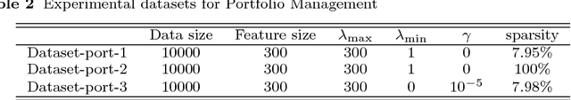 Figure 3 for Asynchronous Stochastic Composition Optimization with Variance Reduction