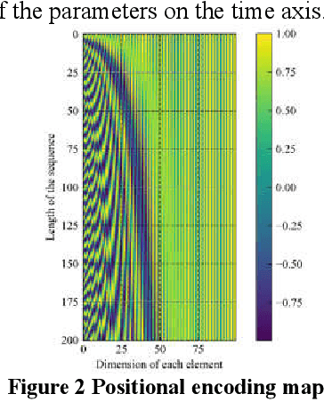 Figure 2 for Post-hoc Interpretability based Parameter Selection for Data Oriented Nuclear Reactor Accident Diagnosis System