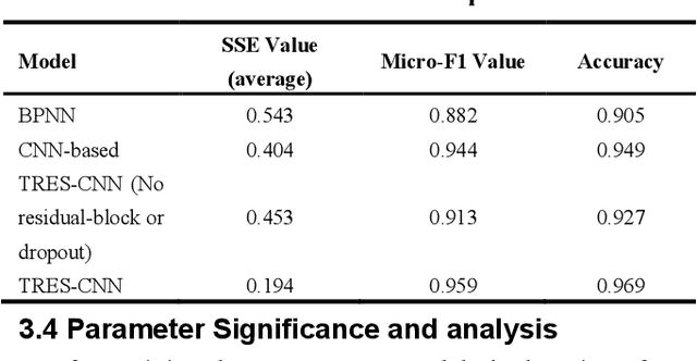 Figure 1 for Post-hoc Interpretability based Parameter Selection for Data Oriented Nuclear Reactor Accident Diagnosis System