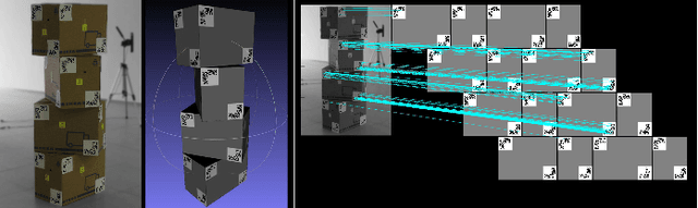 Figure 1 for An Integrated Platform for Live 3D Human Reconstruction and Motion Capturing