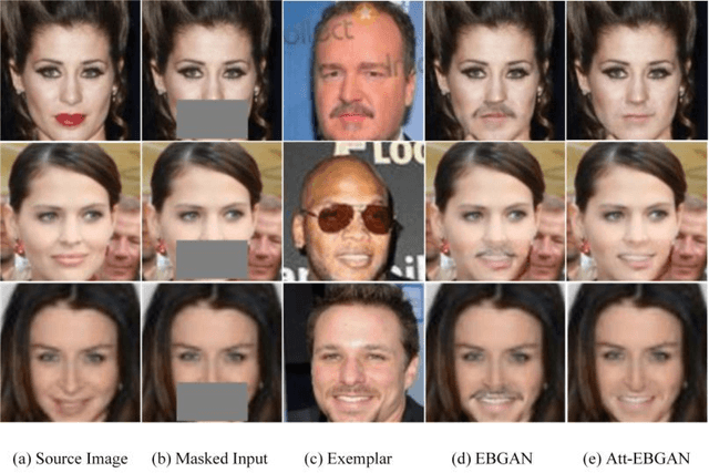 Figure 2 for Exemplar-based Generative Facial Editing