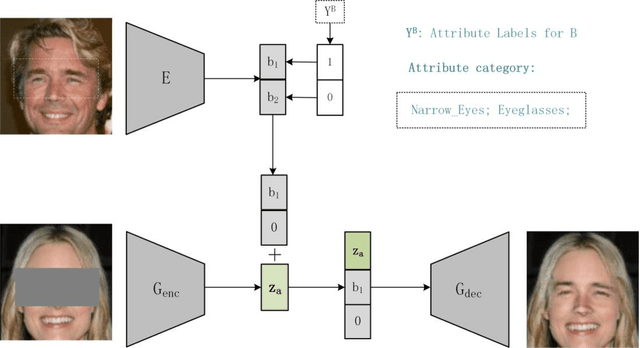 Figure 3 for Exemplar-based Generative Facial Editing