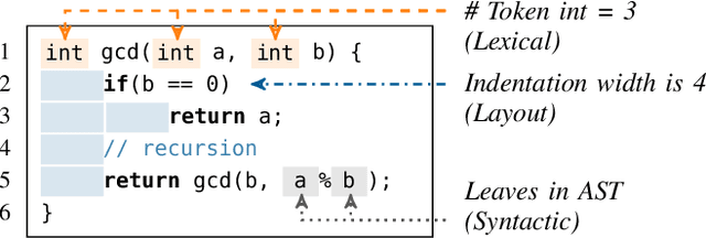 Figure 1 for I still know it's you! On Challenges in Anonymizing Source Code