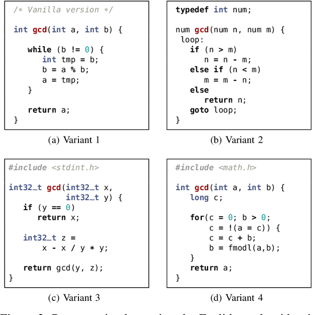 Figure 3 for I still know it's you! On Challenges in Anonymizing Source Code
